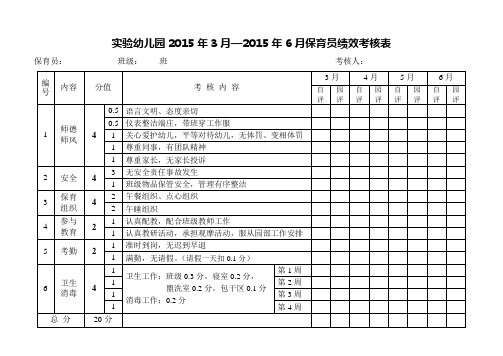 幼儿园保育员月绩效考评