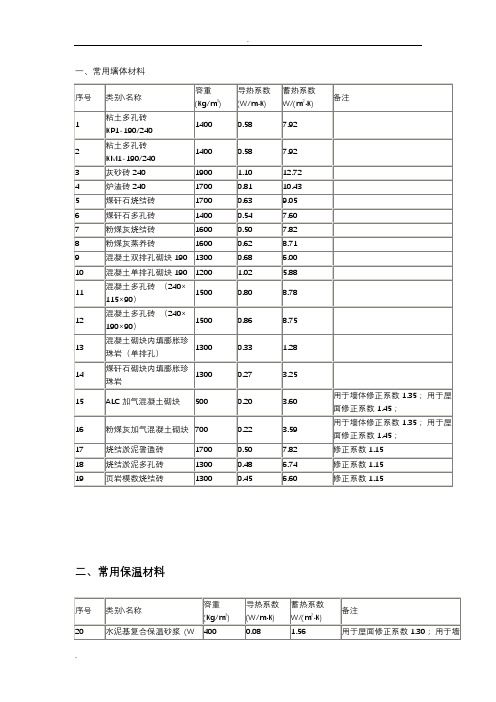 常用材料导热系数.doc