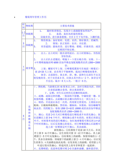 葡萄种植管理工作历