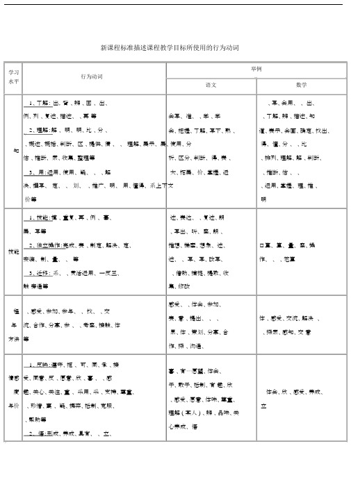 (完整版)新课程标准描述课程教学目标所使用的行为动词.docx