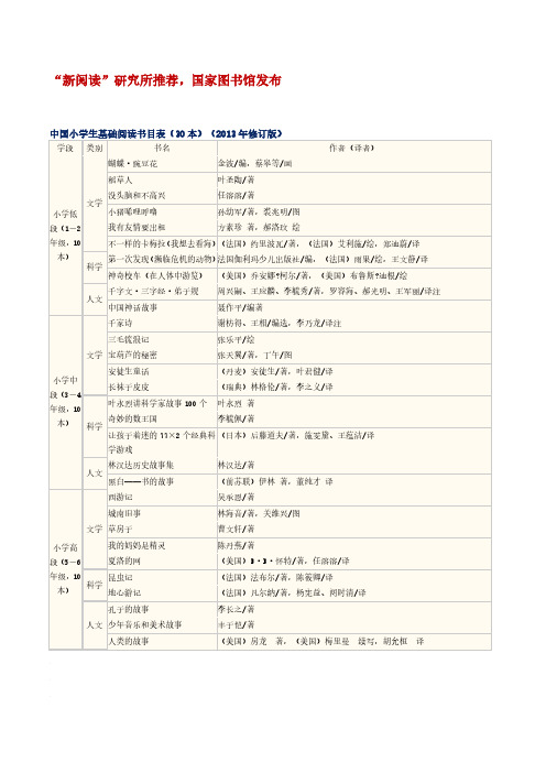 书单 小学生阅读书目推荐
