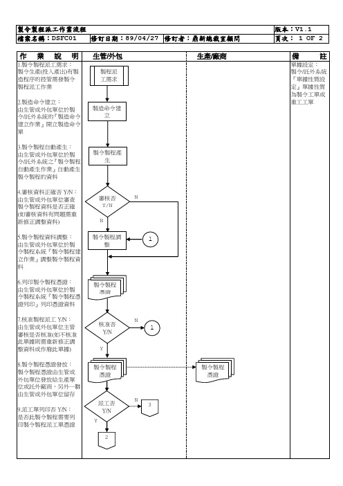 SFC制令制程派工作业