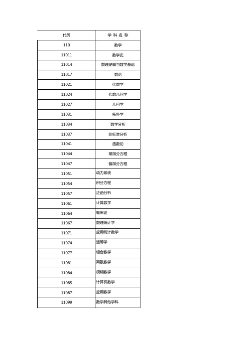 学科代码及名称对照表2022