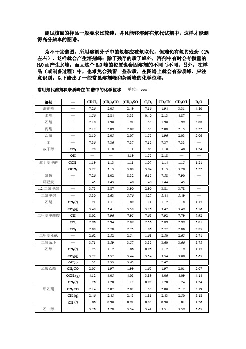 氘代试剂出峰位置(无吡啶,吡啶为：8.71;7.55;7.19)