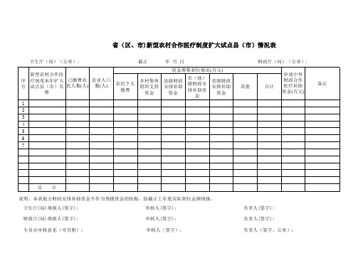 【Excel办公常用表格】新型农村合作医疗制度扩大试点情况表