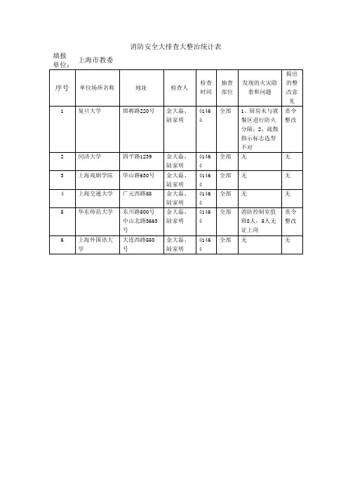 消防安全大排查大整治统计表