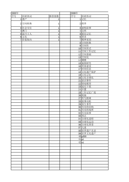 【国家社会科学基金】_空间记忆_基金支持热词逐年推荐_【万方软件创新助手】_20140808