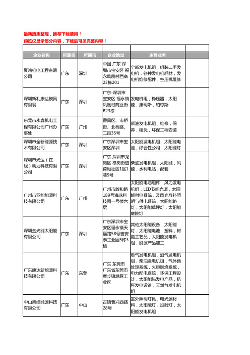 新版广东省太阳能发电机组工商企业公司商家名录名单联系方式大全170家