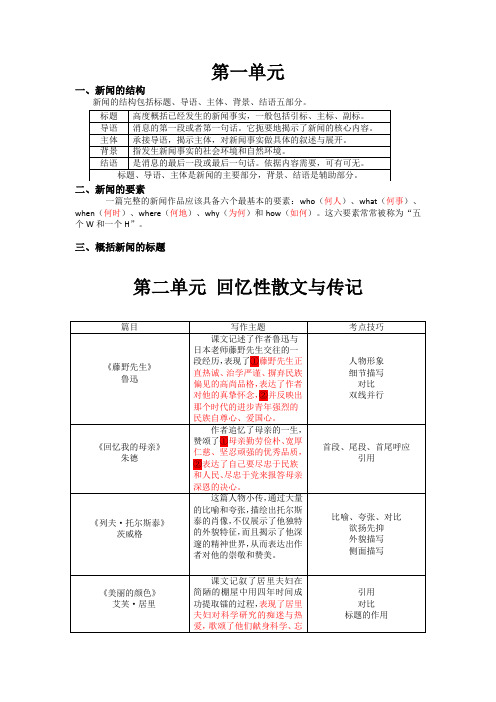 期中复习知识点总结--部编版语文八年级上册