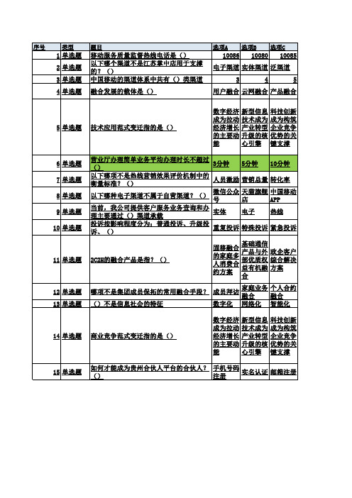 某网上大学《全员CHBN知识赋能行动》——考试试题及答案