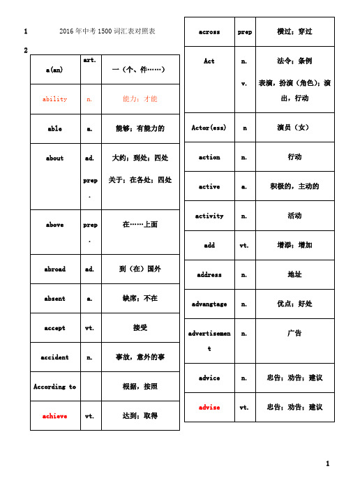 最新中考1500必备英语词汇02781