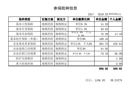 2017年社保基数及缴费比例