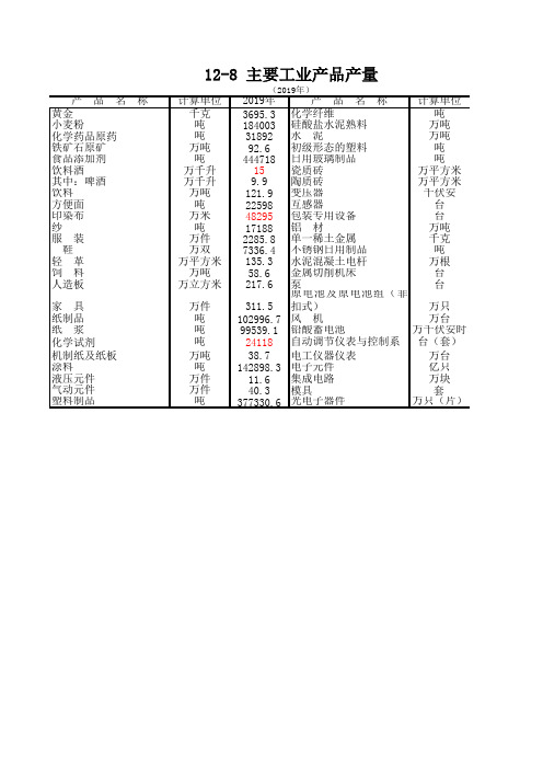 肇庆市统计年鉴2020社会经济指标：主要工业产品产量