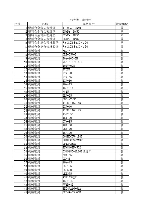 53大类  密封件