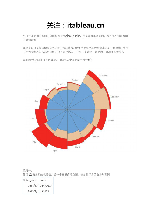 Tableau教程_经典图例之Nightingale's Rose(玫瑰图)