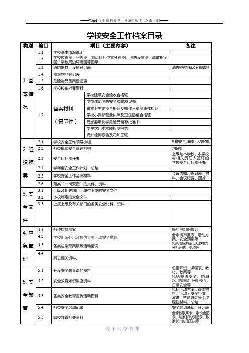 学校安全工作档案目录