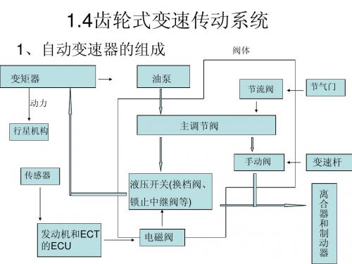 2010自动变速器教案