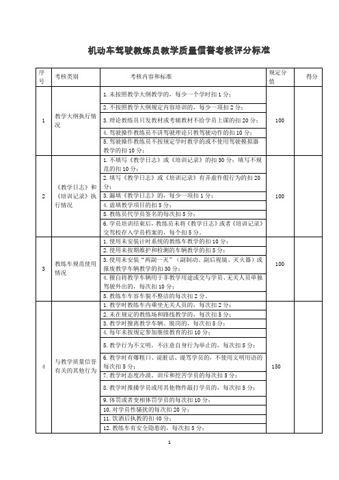 机动车驾驶教练员教学质量信誉考核评分标准