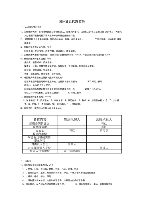 国际货运代理实务(1)