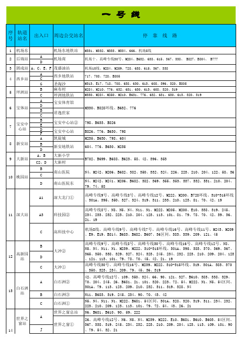 深圳市地铁各站点附近公交站及公交线路大全