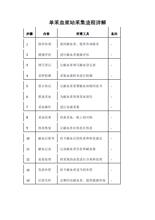 单采血浆站采集流程详解