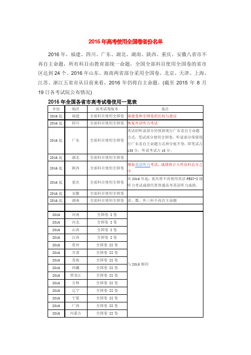 2016年高考使用全国卷省份名单