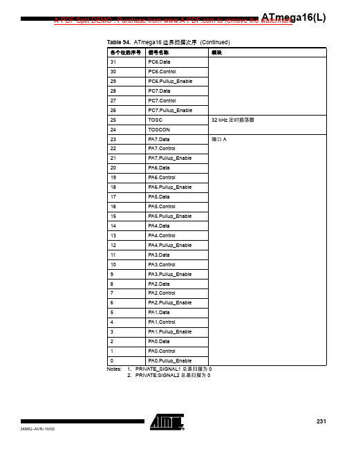 atmega16中文资料.0004