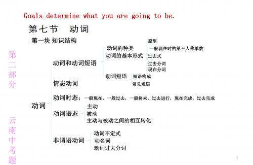 云南省本土攻略2016中考英语总复习课件：第二章+单项选择+第七节+动词