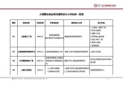 上海著名商业项目建筑设计公司名称一览表