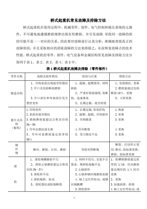 桥式起重机常见故障及排除方法