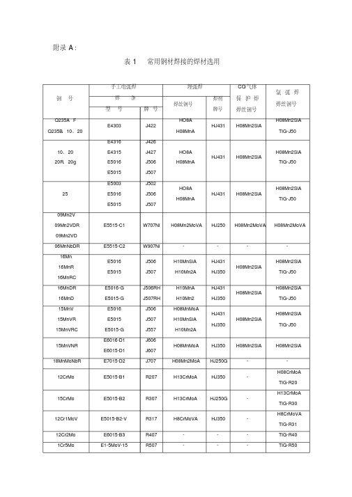 焊条焊丝选用表