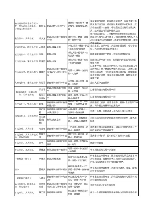 口袋妖怪复刻 推荐宠物配招、性格