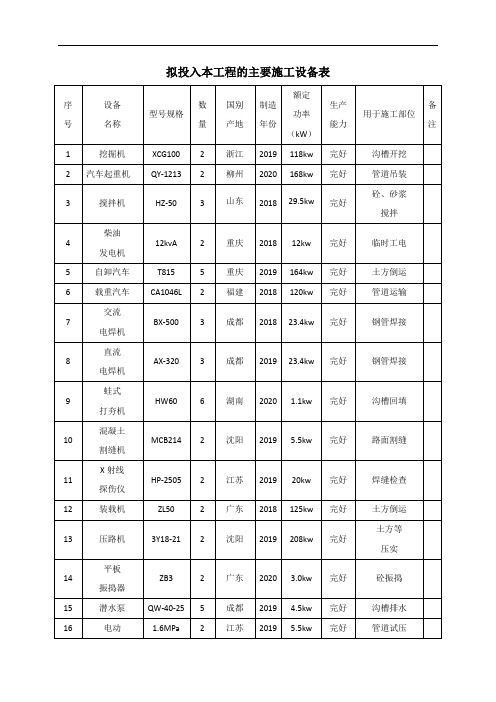拟投入本工程的主要施工设备、检测设备表