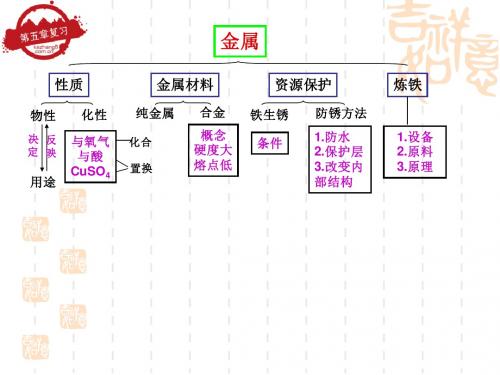 九年级化学第五章复习课