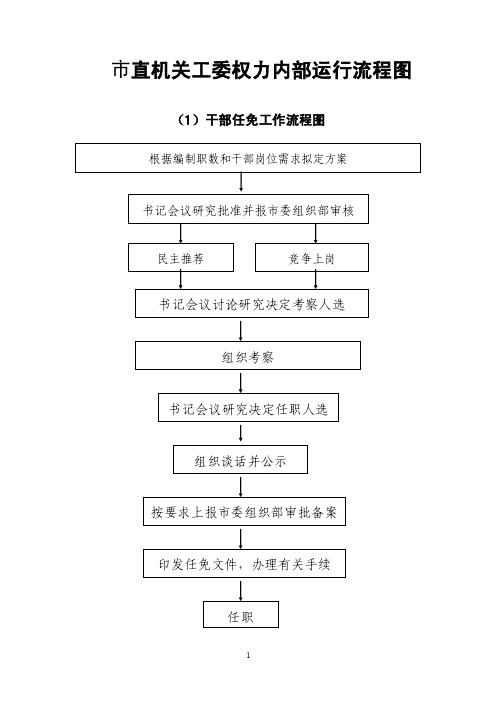 市直机关工委权力内部运行流程图