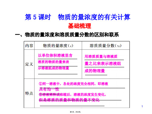 1.2.5-物质的量浓度的有关计算-课件(苏教版必修1)