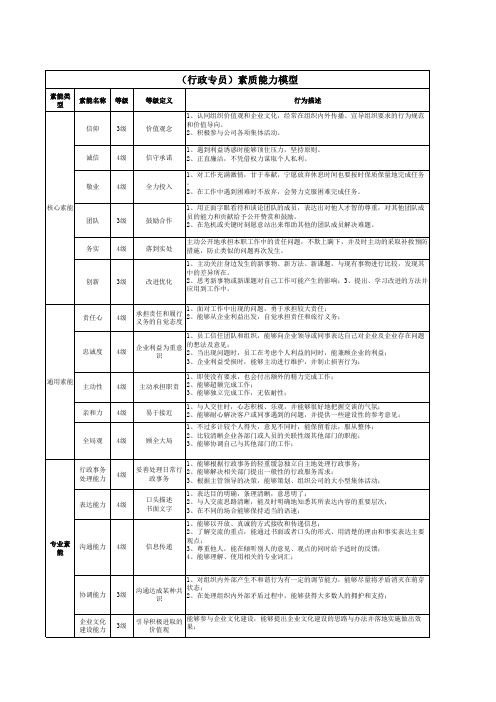 行政专员素质能力模型