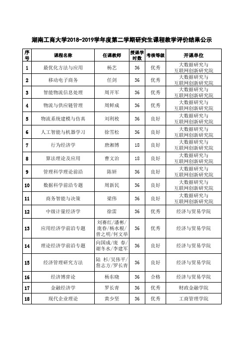 湖南工商大学2018-2019学年度第二学期研究生课程教学评价