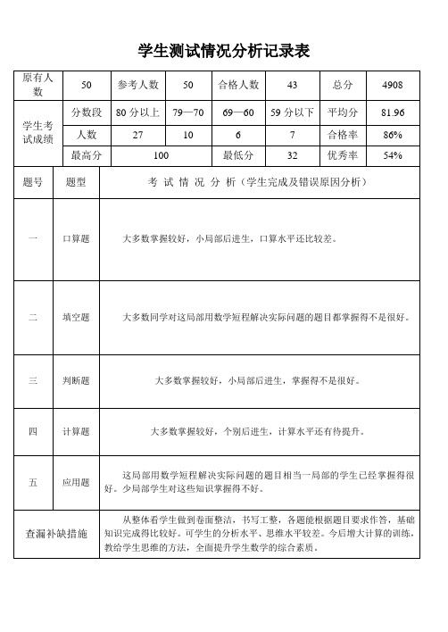 学生测试情况分析记录表