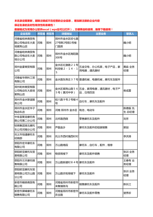 2020新版河南省摩托车-摩托车配件工商企业公司名录名单黄页联系方式大全284家