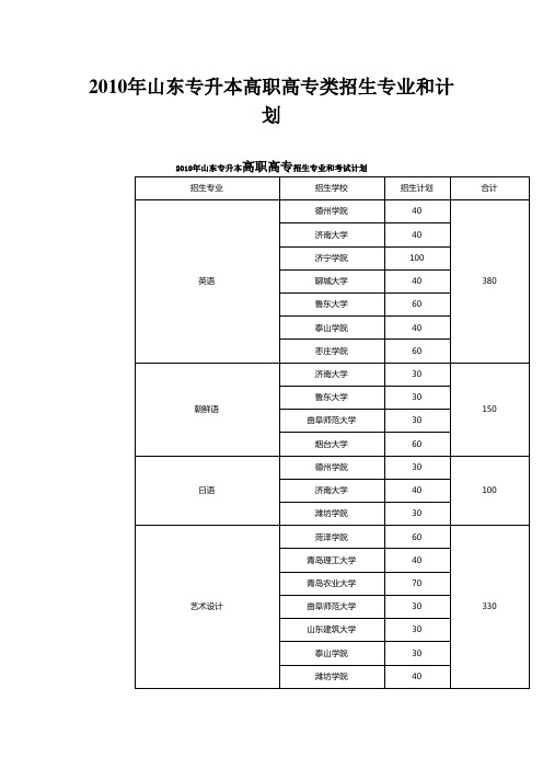 2010年山东专升本高职高专类招生专业和计划