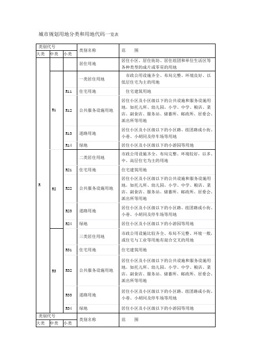 城市规划用地分类和用地代码一览表