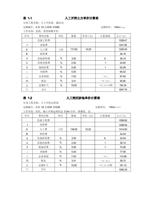 水土保持措施单价表讲解