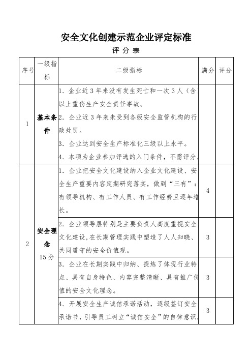 安全文化创建示范企业评定标准