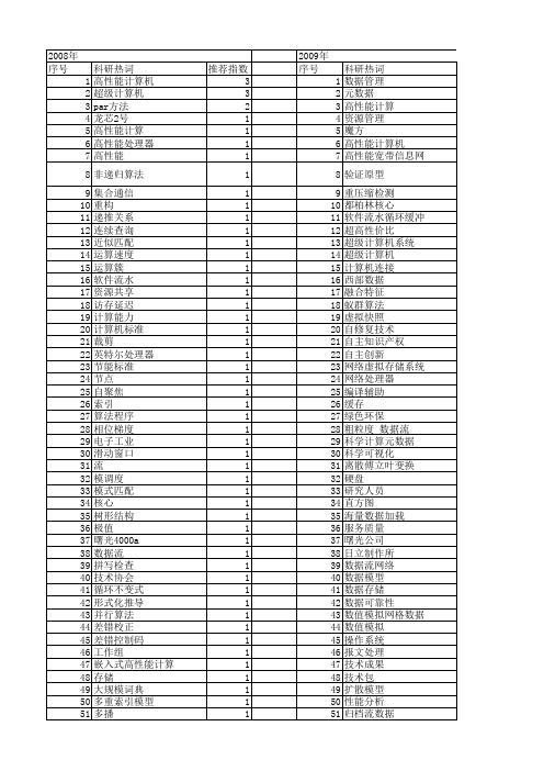 【计算机研究与发展】_高性能_期刊发文热词逐年推荐_20140725