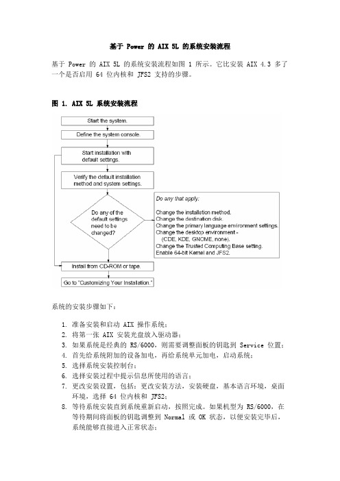 基于 Power 的 AIX 5L 的系统安装流程