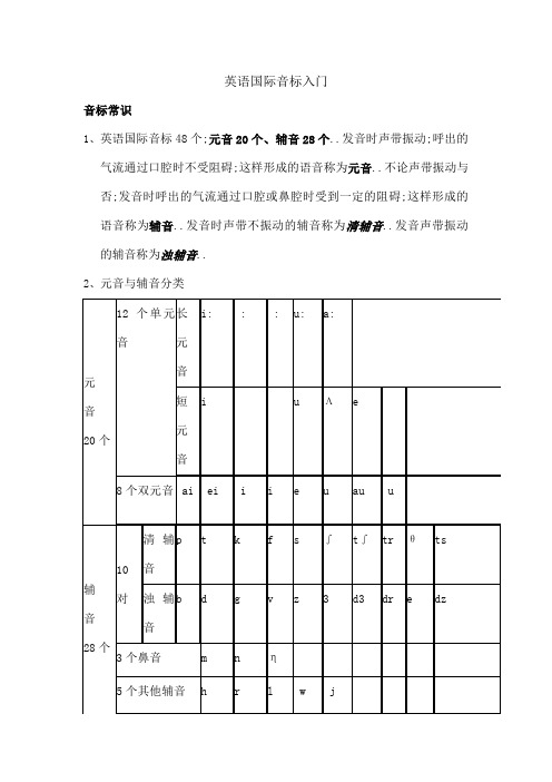 英语国际音标入门