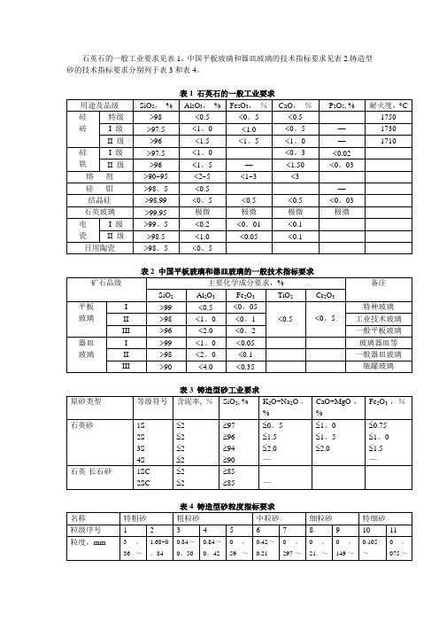 石英砂用途指标