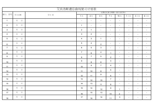 艾斯宾浩记忆表格模板