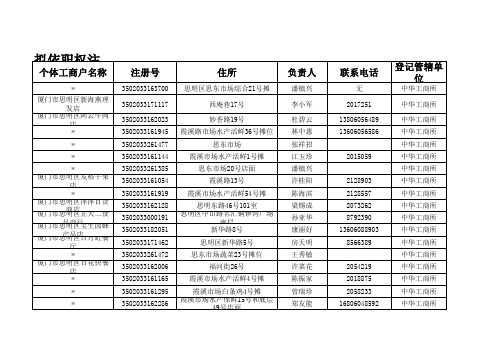 依职权强制注销公告名单(中华所)xls